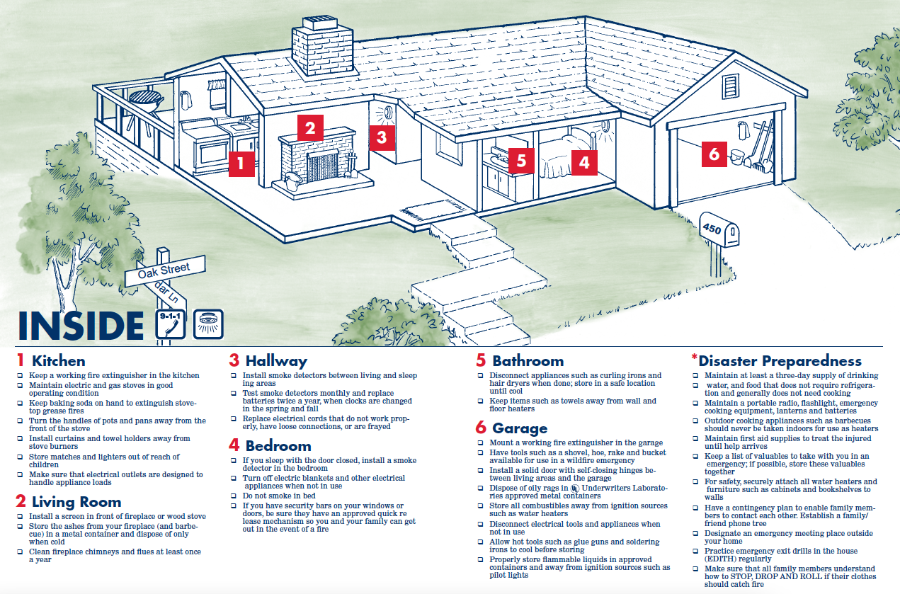 INSIDE Checklist of Kitchen, Living Room, Hallway, Bedroom, Bathroom, Garage for fire preparedness and Disaster Preparedness