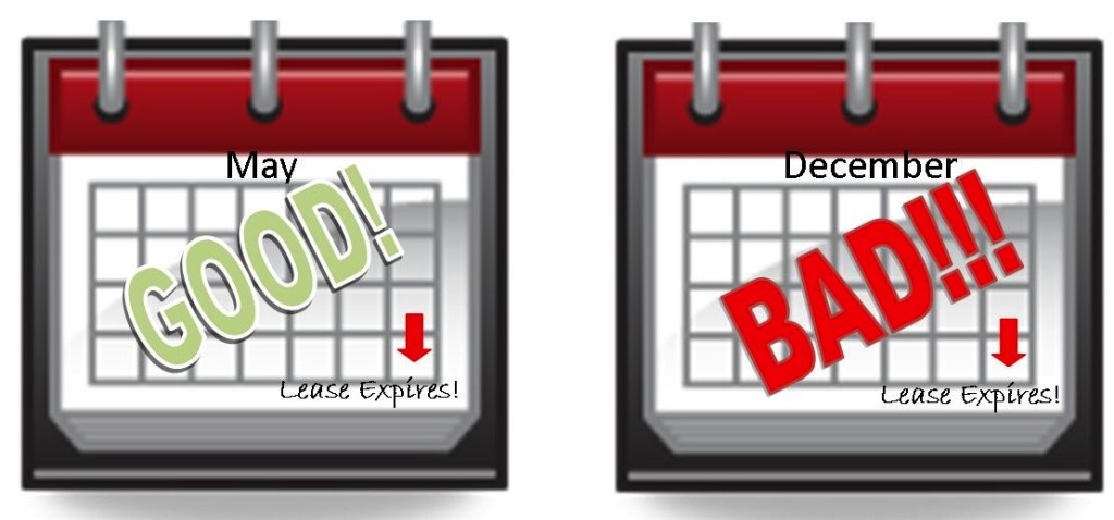 Leases should end in the Summer Months! Not in the Winter Months! Don't fall into a month-to-month lease after your term lease expires!